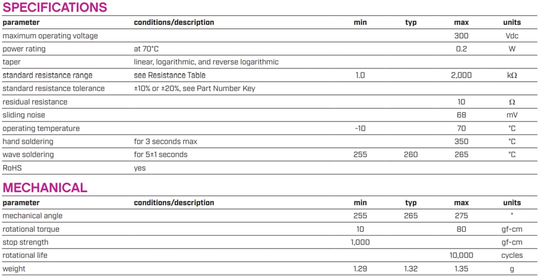 Chart - CUI Devices PTN15 15mm Vertical Linear Rotary Potentiometers