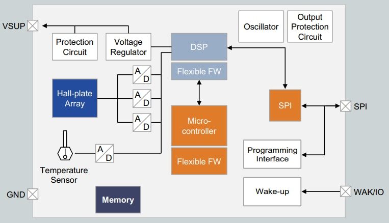 TDK-Micronas CUR 4000 Flexible Hall-Array Sensors
