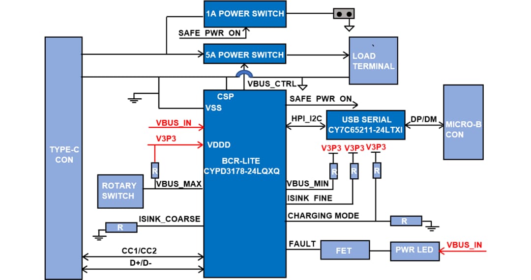 Block Diagram - Infineon Technologies CY4535 EZ-PD™ BCR LITE Evaluation Kit Block Diagram - Infineon Technologies CY4535 EZ-PD™ BCR LITE Evaluation Kit