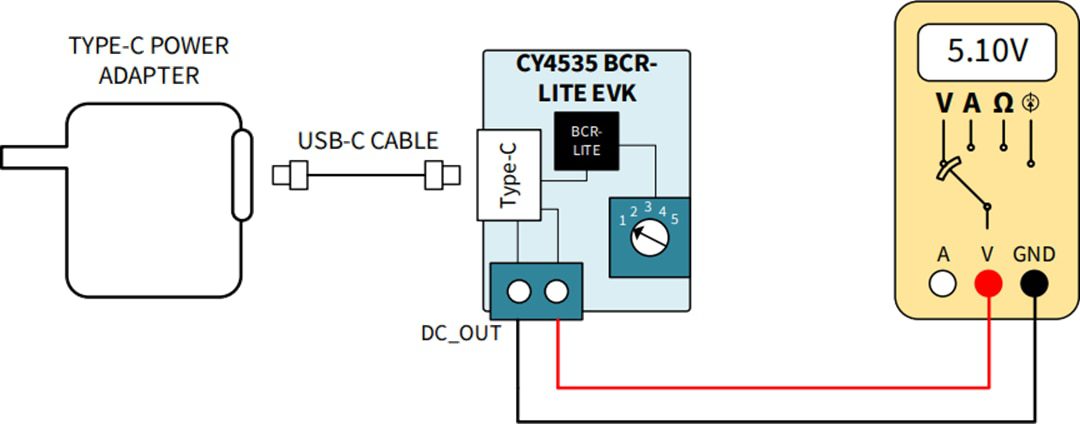 Infineon Technologies CY4535 EZ-PD™ BCR LITE Evaluation Kit Infineon Technologies CY4535 EZ-PD™ BCR LITE Evaluation Kit