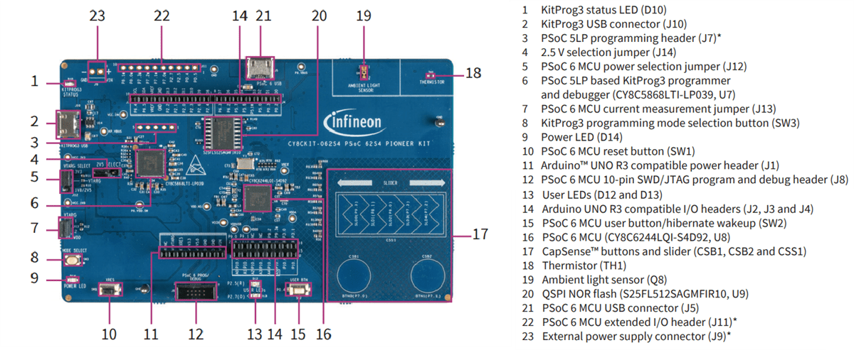 Infineon Technologies CY8CKIT-062S4 PSoC™ 62S4 Pioneer Kit