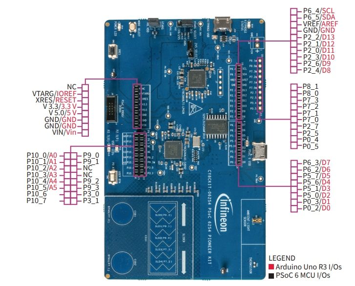 Infineon Technologies CY8CKIT-062S4 PSoC™ 62S4 Pioneer Kit