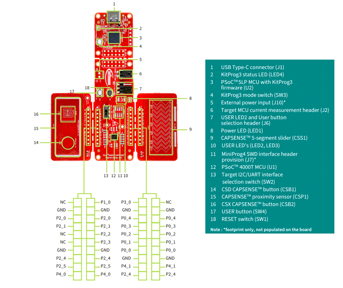 Infographic - Infineon Technologies CY8CPROTO-040T PSoC™ 4000T CAPSENSE™ Kit