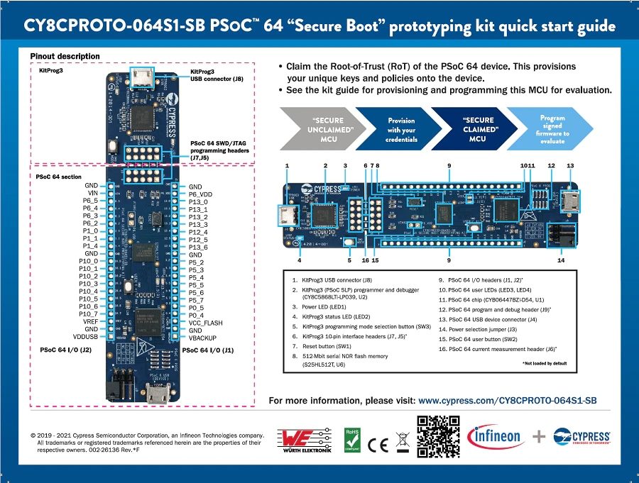 Infineon Technologies CY8CPROTO-064S1 PSoC™ 64 Prototyping Kit