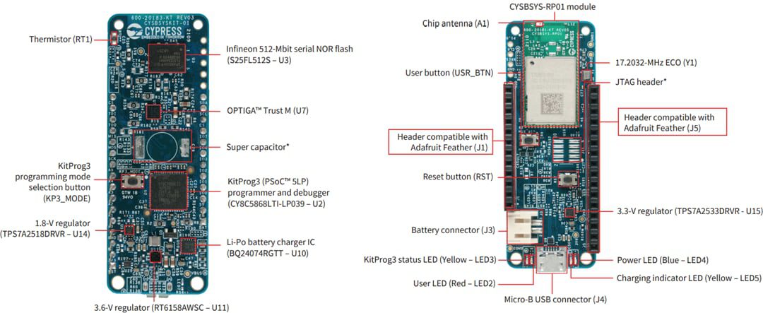 Infineon Technologies OPTIGA™ Trust M IoT Security Development Kit