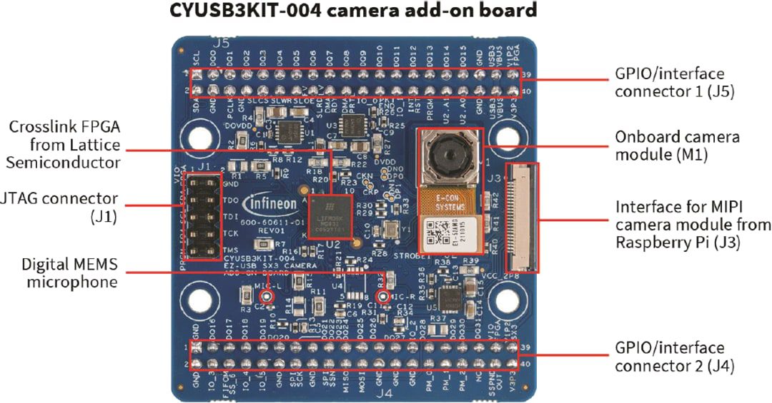 Infineon Technologies CYUSB3KIT-004 EZ-USB™ SX3 SuperSpeed Explorer Kit Infineon Technologies CYUSB3KIT-004 EZ-USB™ SX3 SuperSpeed Explorer Kit