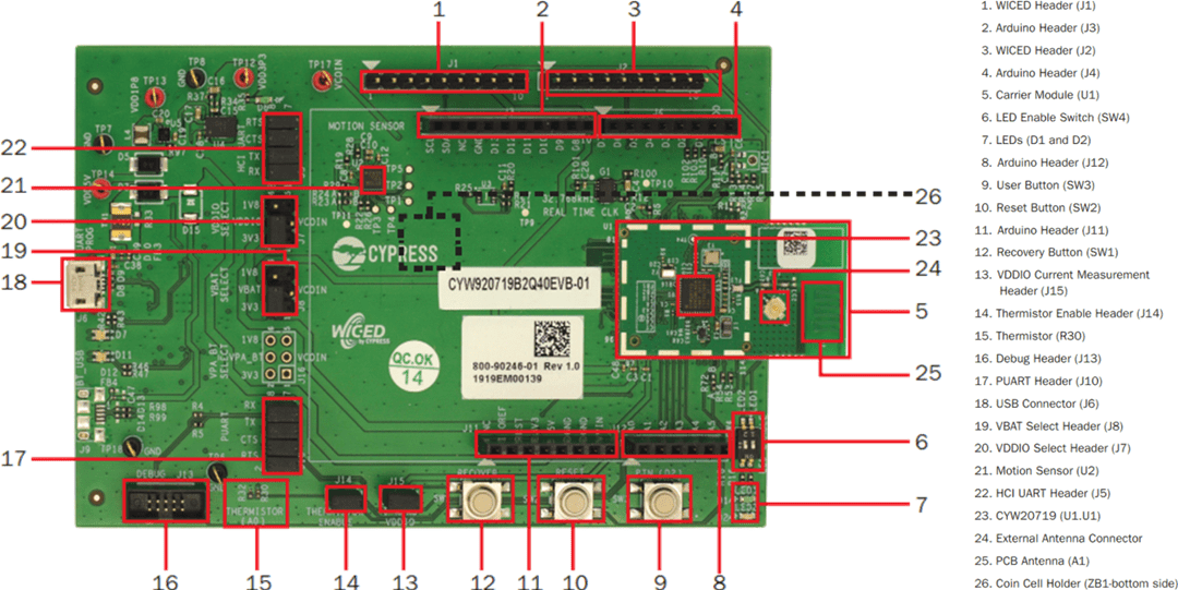 Infineon Technologies CYW920719B2Q40EVB-01 Evaluation Kit
