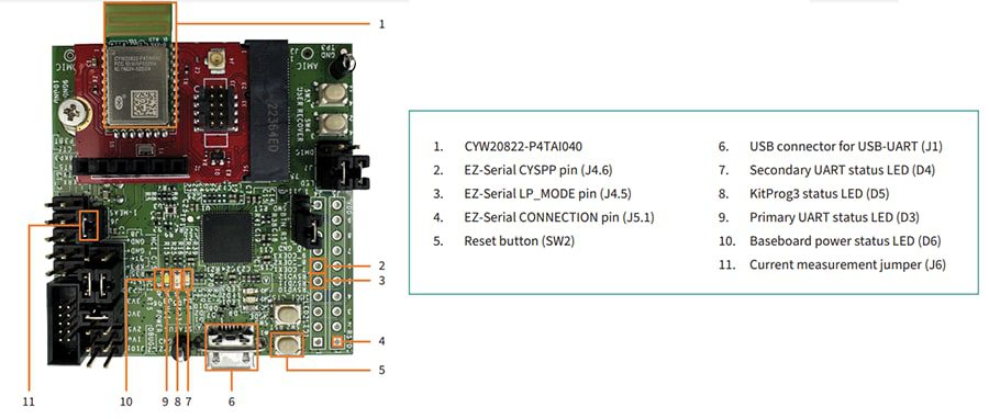 Infineon Technologies CYW920822M2P4TAI040-EVK Evaluation Kit