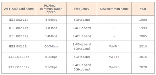 Murata Noise Suppression Measures for Wi-Fi 6 Murata Noise Suppression Measures for Wi-Fi 6
