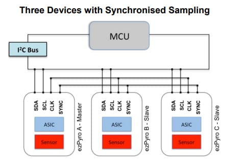 Application Circuit Diagram - Broadcom AFBR-S6EPY eZPyro™ Pyroelectric IR Sensors Application Circuit Diagram - Broadcom AFBR-S6EPY eZPyro™ Pyroelectric IR Sensors