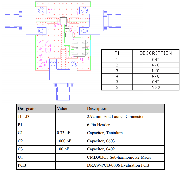Qorvo CMD303C3-EVB Evaluation Board