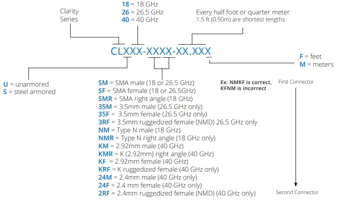 Amphenol Times Microwave Systems Clarity™ Test Cables