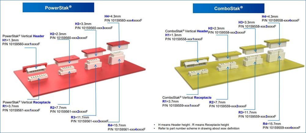 Amphenol FCI ComboStak® & PowerStak® Board-to-Board Connectors