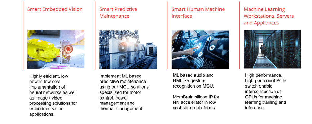 Chart - Microchip Technology Machine Learning