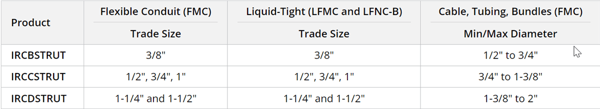 HellermannTyton Quick2Clamp Cable Mounting HellermannTyton Quick2Clamp Cable Mounting