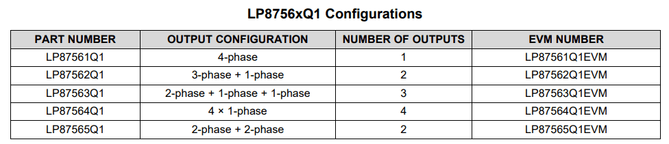 Chart - Texas Instruments LP8756xQ1EVM Evaluation Module (EVM)