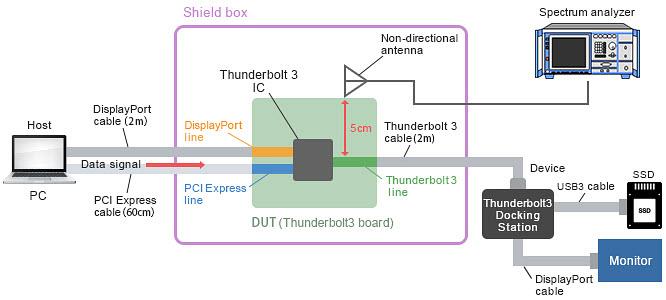 Murata Noise Suppression for USB 4 Murata Noise Suppression for USB 4