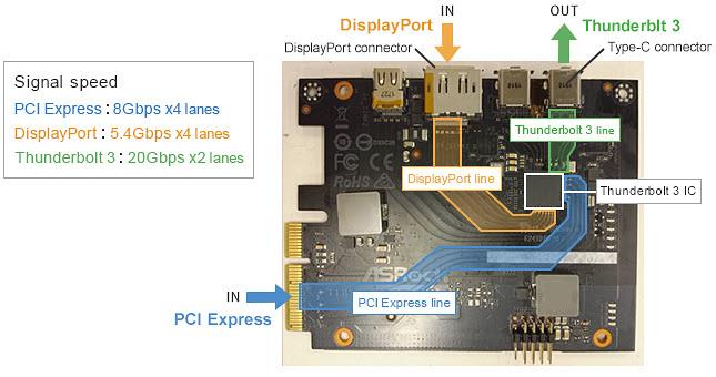 Murata Noise Suppression for USB 4 Murata Noise Suppression for USB 4