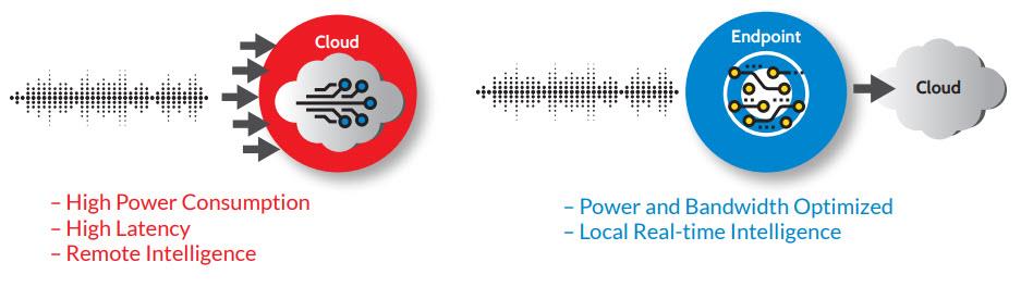 Infographic - SensiML Analytics Toolkit Suite Infographic - SensiML Analytics Toolkit Suite