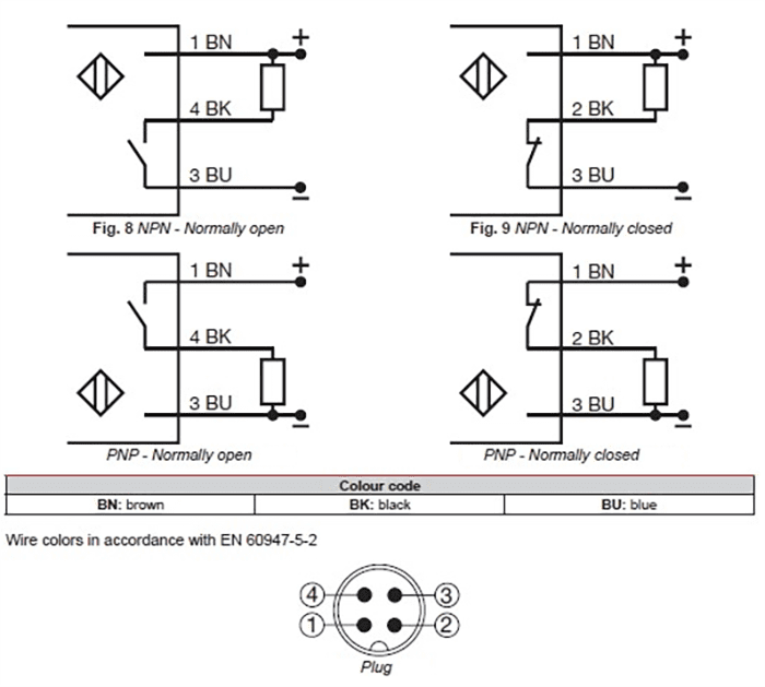 Carlo Gavazzi ICS E1 Inductive Sensors for Mobile Equipment Carlo Gavazzi ICS E1 Inductive Sensors for Mobile Equipment