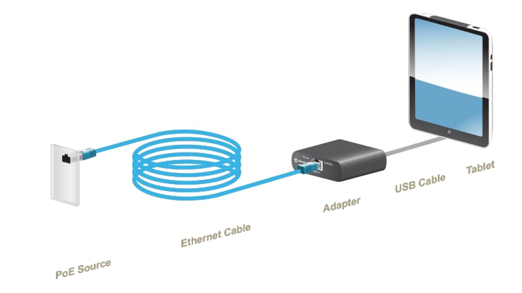 Infographic - Microchip Technology PD-USB-DP60 Power & Data Adapter