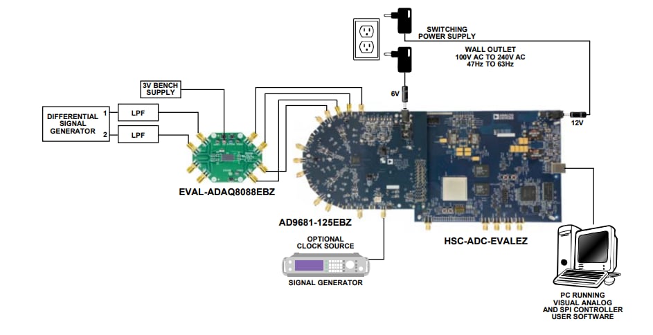 Analog Devices Inc. EVAL-ADAQ8088EBZ Evaluation Board