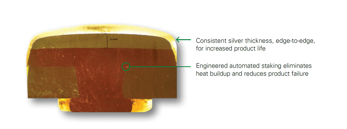 Hartland Controls / Littelfuse HCC 1-/2-Pole 20-40FLA Definite Purpose Contactors