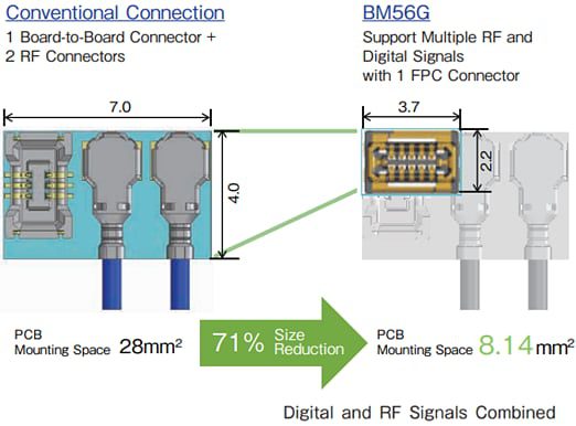 Hirose Electric BM56 Series 0.35mm-Pitch FPC-to-Board Connectors