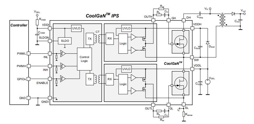Application Circuit Diagram - Infineon Technologies CoolGaN™ Integrated Power Stages (IPS)