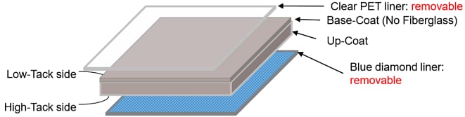 Bergquist Company TGP 3000ULM 3W/m-K Extremely Soft GAP PAD®