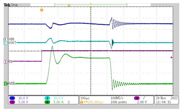 Performance Graph - Texas Instruments TPS1HC30-Q1 Automotive High-Side Power Switch