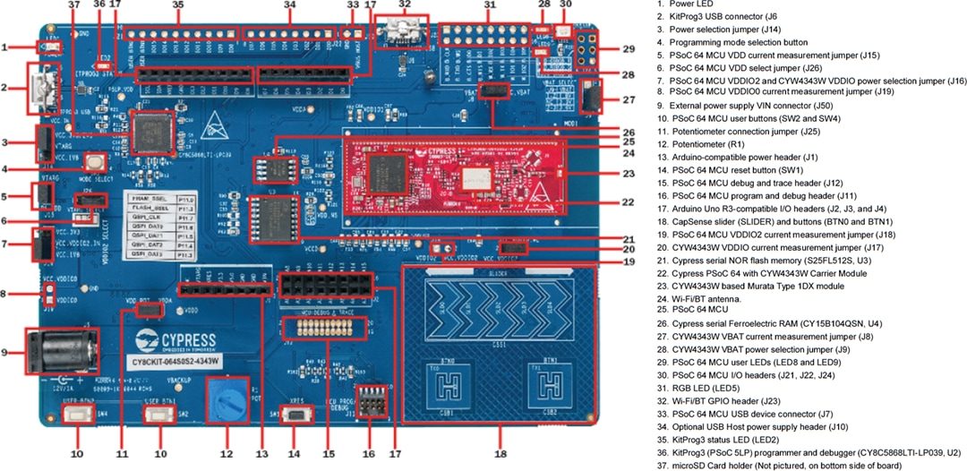 Infineon Technologies PSoC™ 64 Standard Secure AWS Wi-Fi® BT Pioneer Kit