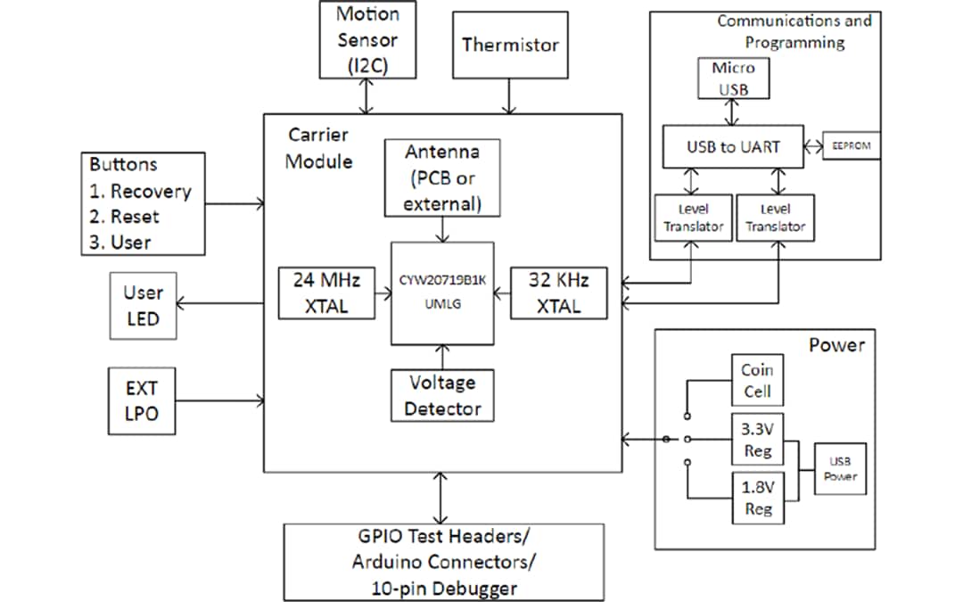 Application Circuit Diagram - Infineon Technologies CYW920719B2Q40EVB-01 Evaluation Kit