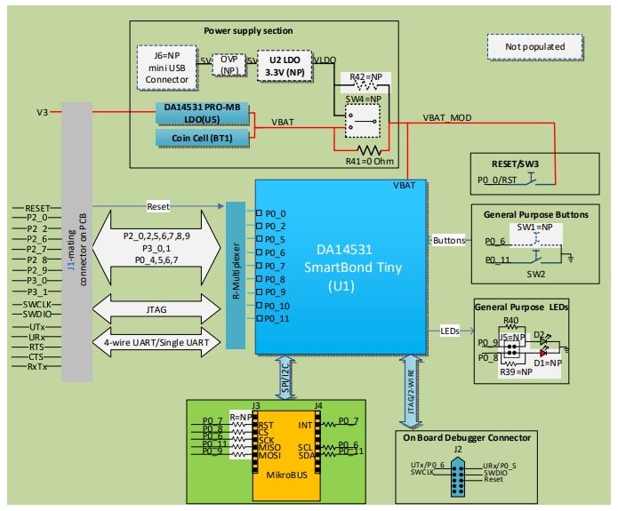 Block Diagram - Renesas / Dialog DA14531 SmartBond TINY™ Module Development Kit
