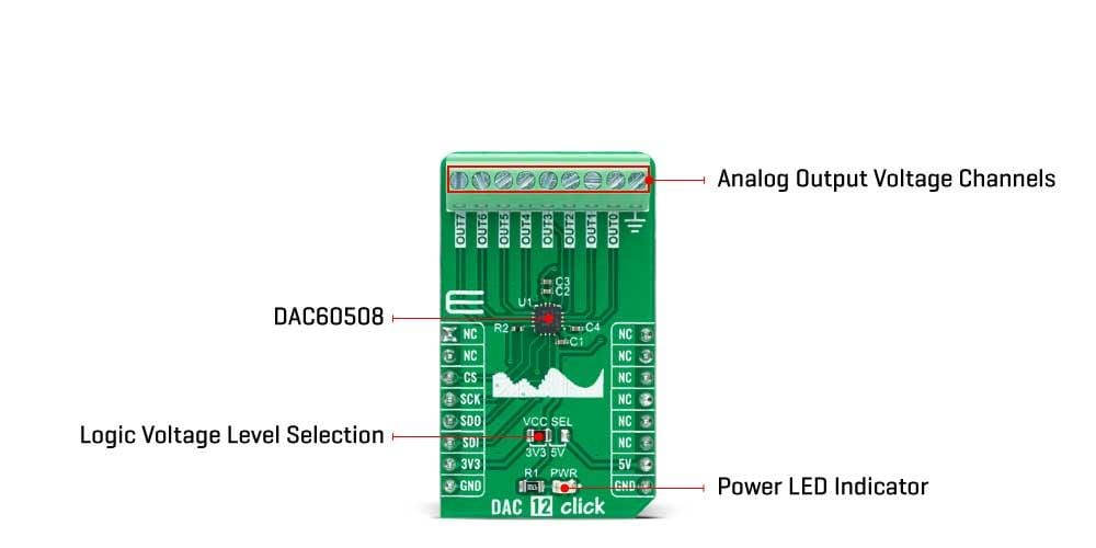 Mikroe DAC 12 Click