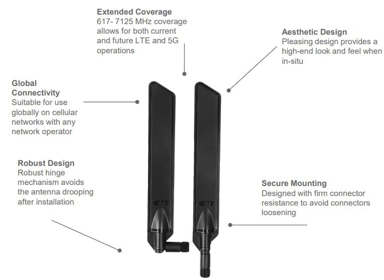 TE Connectivity / Laird External Antennas DBA6171Cx 5G/4G Indoor/Outdoor Blade Omni Antennas