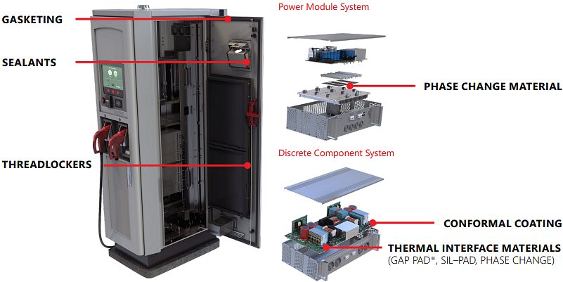 Bergquist Company EV Charging Solutions