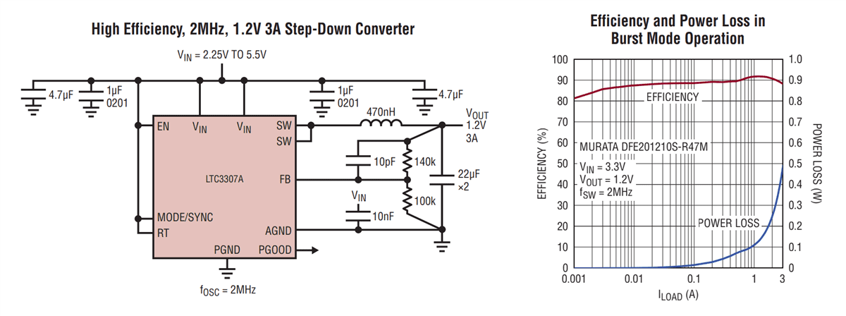 Schematic - Analog Devices Inc. DC3122A Demonstration Circuit