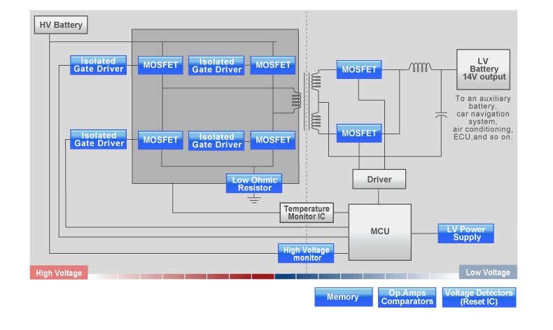 Block Diagram - ROHM Semiconductor Automotive Power Solutions Block Diagram - ROHM Semiconductor Automotive Power Solutions