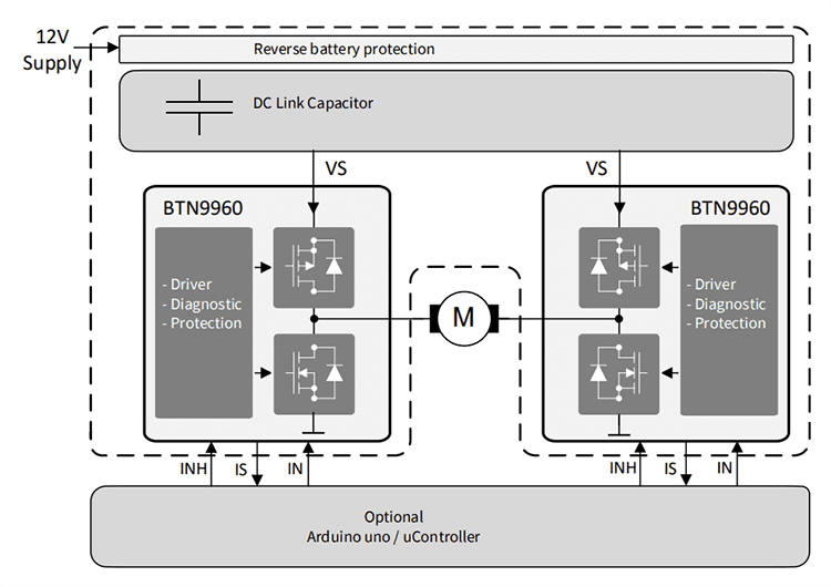 Block Diagram - Infineon Technologies DC-SHIELD_BTN9960LV DC Motor Control Eval Kit