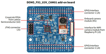 Infineon Technologies DEMO_FX3_U3V_CAM01 EZ-USB™ FX3 Camera Kit