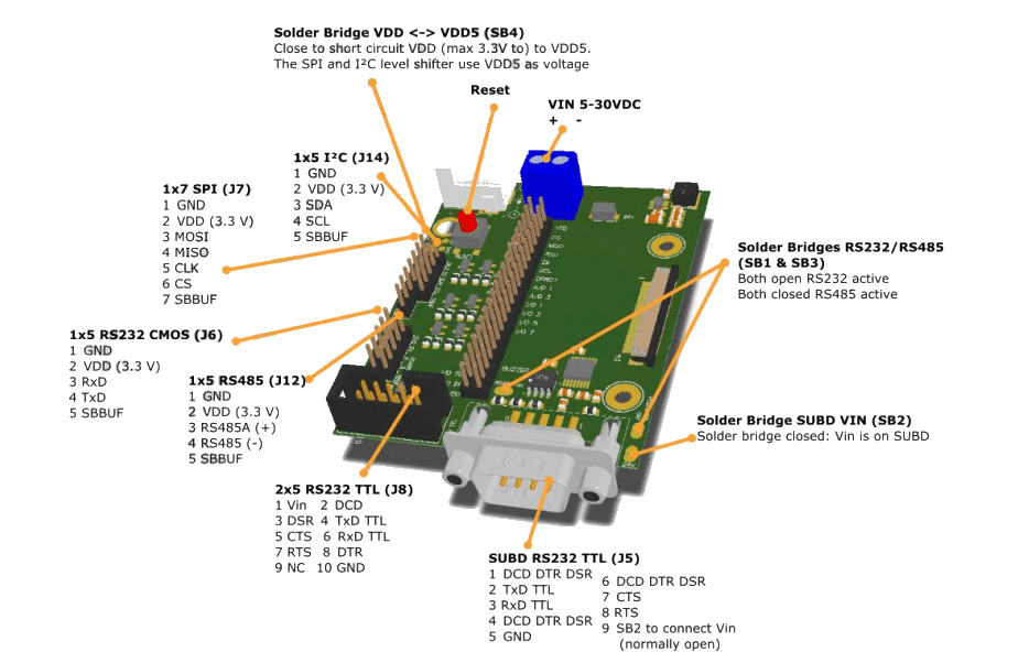 DISPLAY VISIONS DEMOPACK-CONNI Demonstration Kit