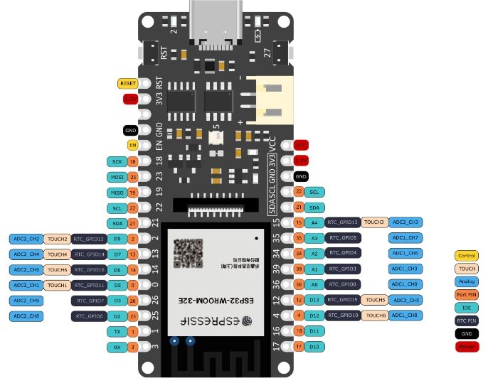 DFRobot DFR0654 FireBeetle ESP32-E IoT Microcontroller