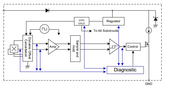 Block Diagram - Diodes Incorporated AH32x Two-Wire Hall Effect Unipolar/Latch Switches