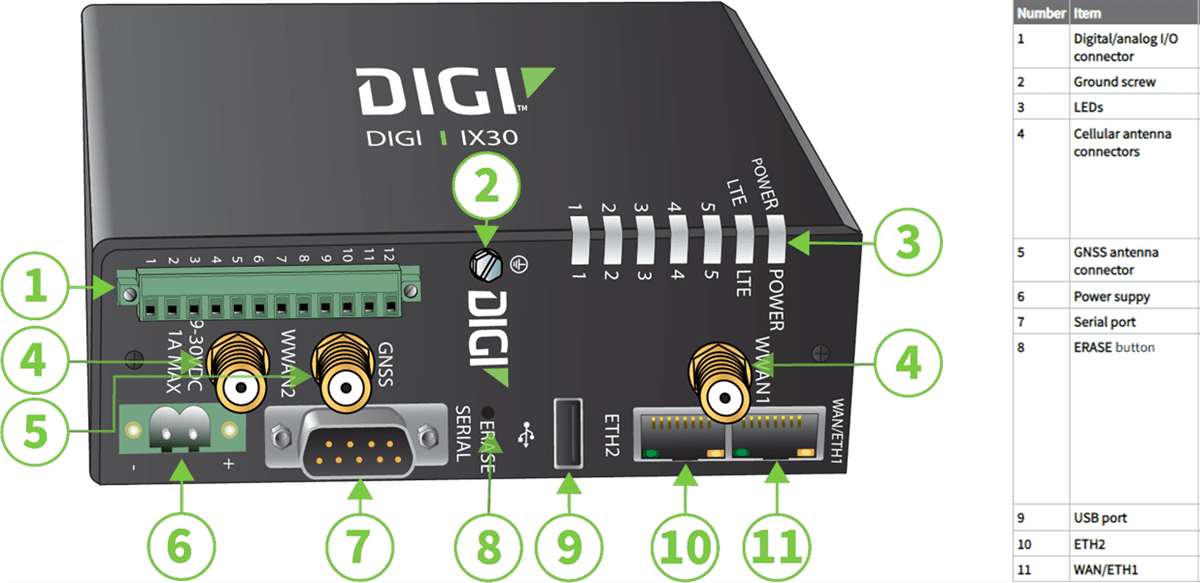 Digi IX30 Industrial Cellular Router