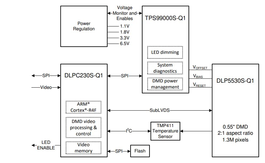 Block Diagram - Texas Instruments DLPC230S-Q1 DLP® Automotive DMDs