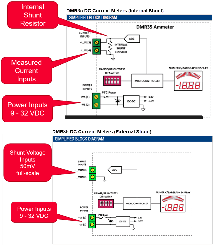 Murata Power Solutions DMR35 Digital Panel Meters
