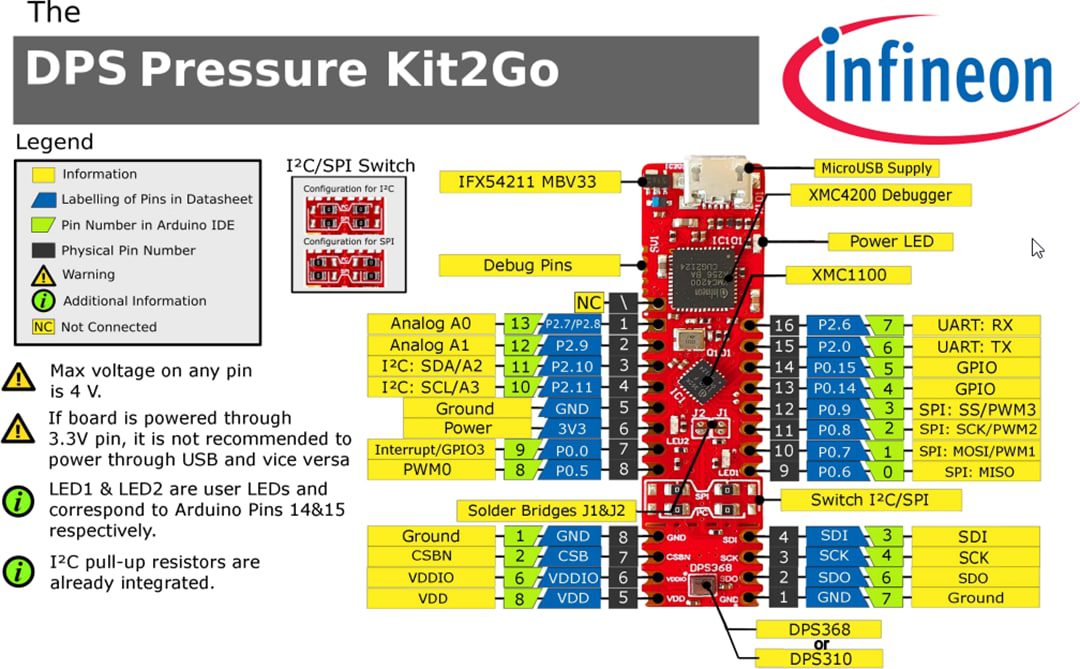 Infineon Technologies DPS368 Kit2Go