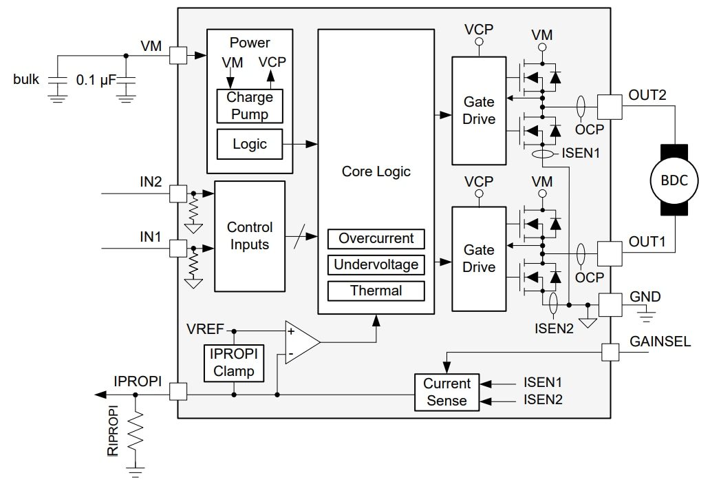 Block Diagram - Texas Instruments DRV8213 Brushed DC Motor Driver