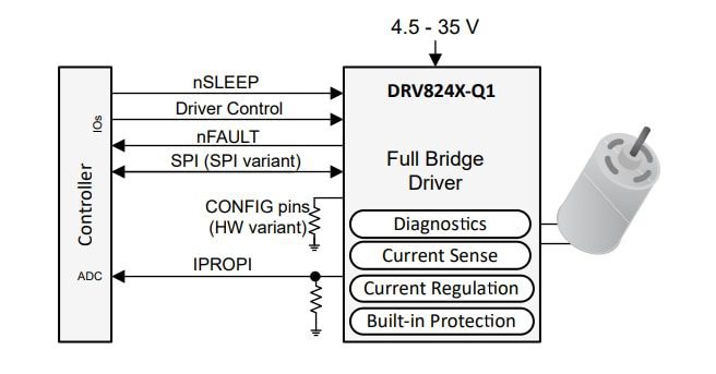 Schematic - Texas Instruments DRV8243-Q1 Automotive H-Bridge Driver